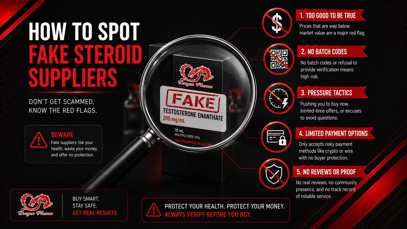 Guide to spotting fake steroid suppliers showing red flags